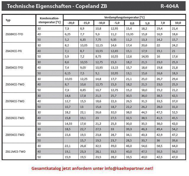 Technische Daten, Kondensationstemp., Verdampfungstemperatur, Kühlmittel, R-404A