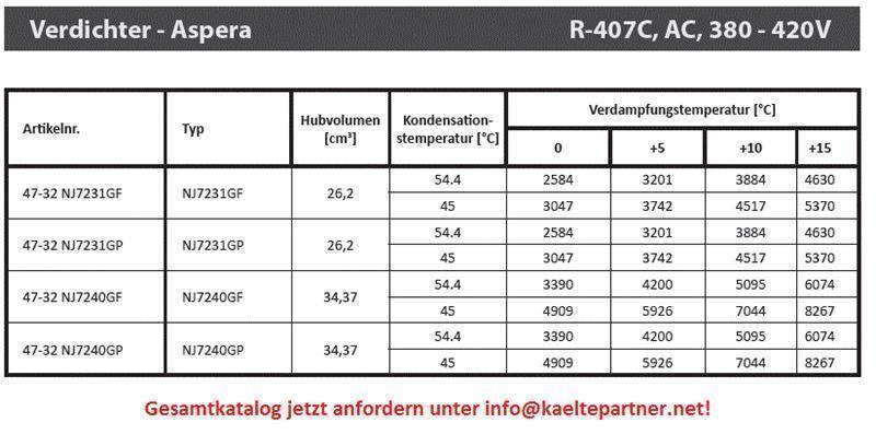 Verdichter Aspera Embraco NJ7240GP, AC - R407C, 380-420V, 50Hz
