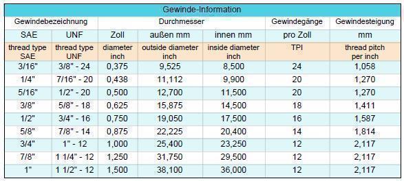 Bördelmutter / Überwurfmutter Gewinde 3/8"SAE Lochgröße 10 mm WIGAM NS4-6/10