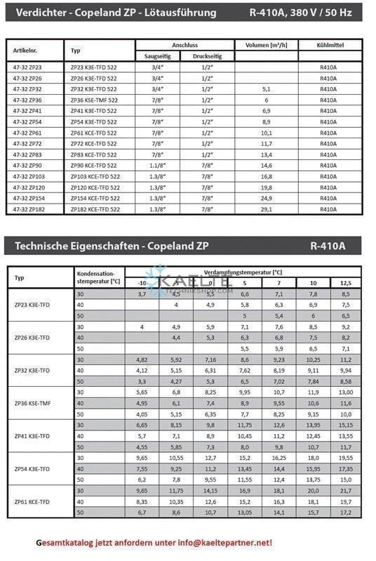 Verdichter Copeland Scroll ZP31KSE-TFM-522, R410A, 380 V, 50 HZ