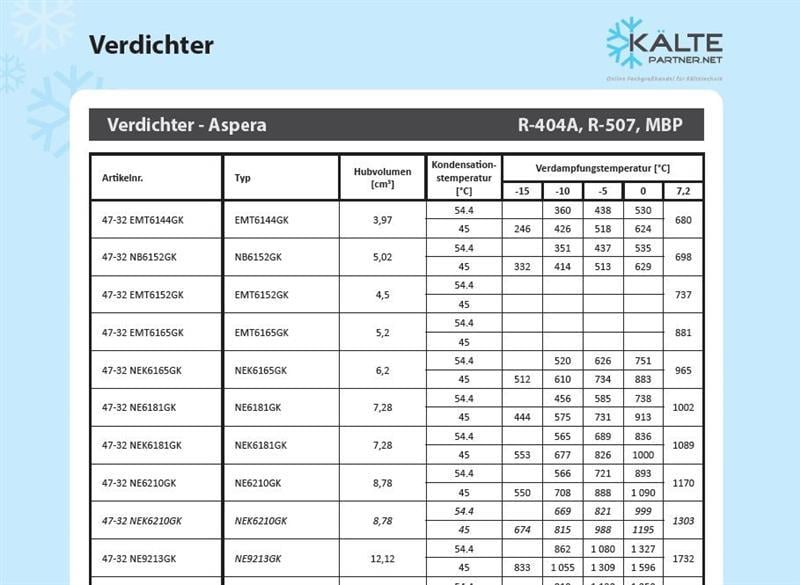 Verdichter Aspera Embraco NEK6165GK, HBP - R404A, R452A, 220-240V, 50Hz