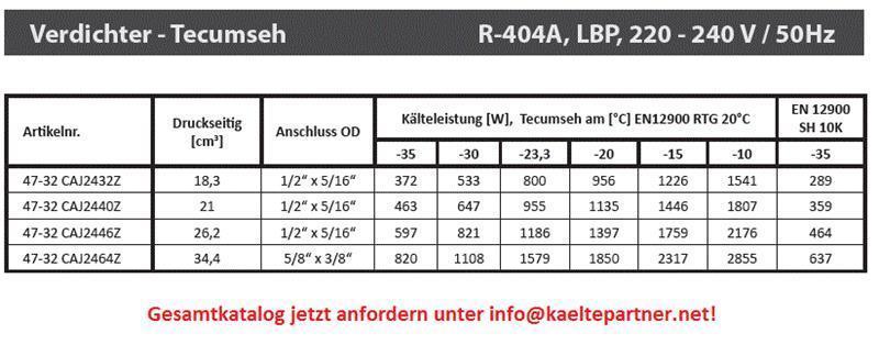 Verdichter Tecumseh CAJ2464Z (POE), LBP - R404A, 220-240V/1/50Hz- wird ersetzt durch AJ2464P-FZ