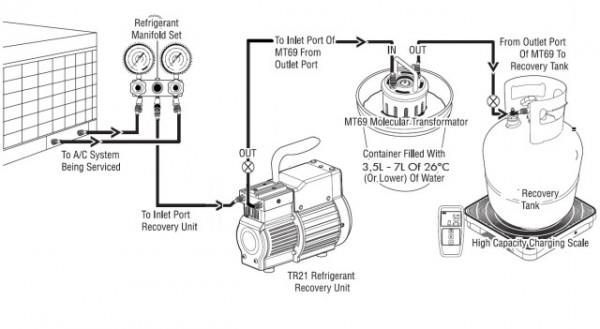 Aktionsset CPS Absauggerät TRS21E - geeignet für A1, A2, A2L und A3