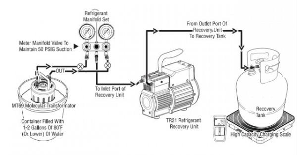 Aktionsset CPS Absauggerät TRS21E - geeignet für A1, A2, A2L und A3