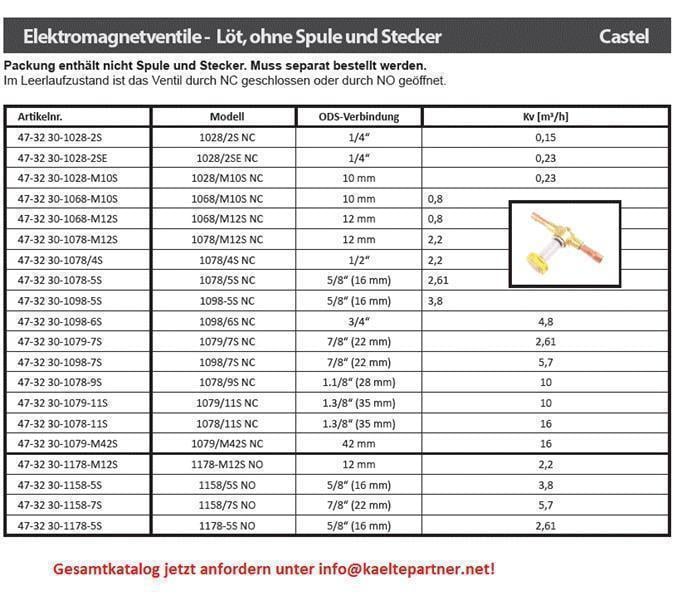 Magnetventil Castel, NC, Lötanschlüsse 10 mm ODS, ohne Spule 1028/M10S