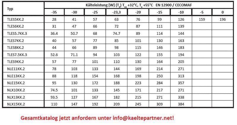 Verdichter SECOP / Danfoss BD35F mit Anlaufelektronik, 12-24V