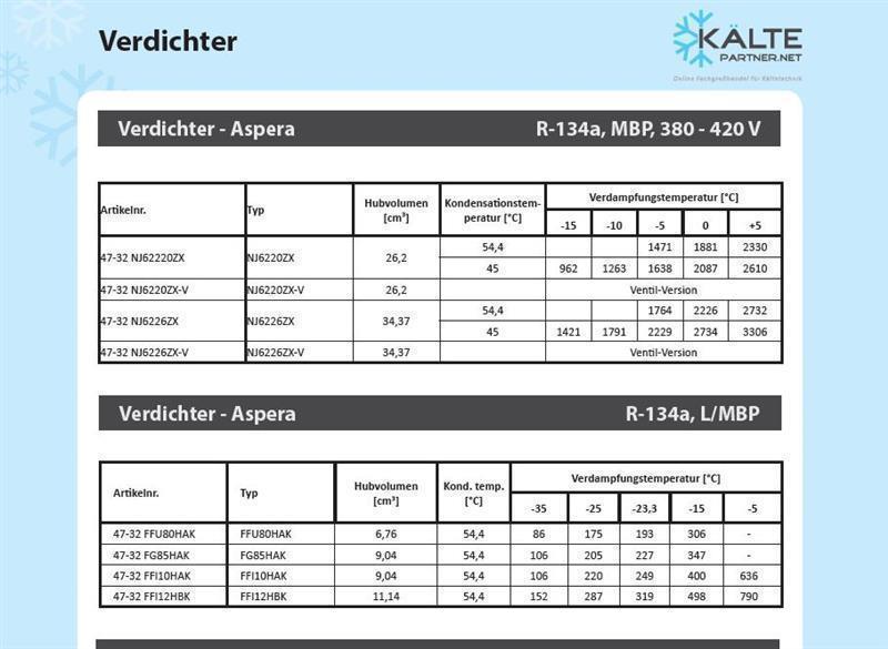 Verdichter Aspera Embraco NJ6220ZX-V, mit Rotalockventil, HBP - R134a, 380-420 V/50 Hz
