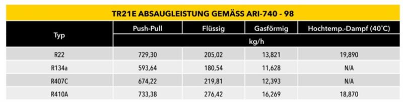Aktionsset CPS Absauggerät TRS21E - geeignet für A1, A2, A2L und A3