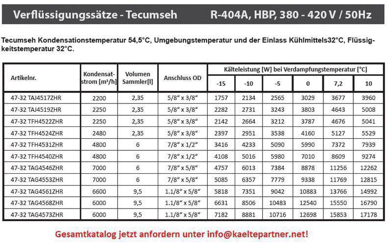 Verflüssigungssatz Tecumseh TAG4568ZHR (POE), HBP - R404A, 400V - nicht lieferbar, ersetzt durch TAGT4568ZHR