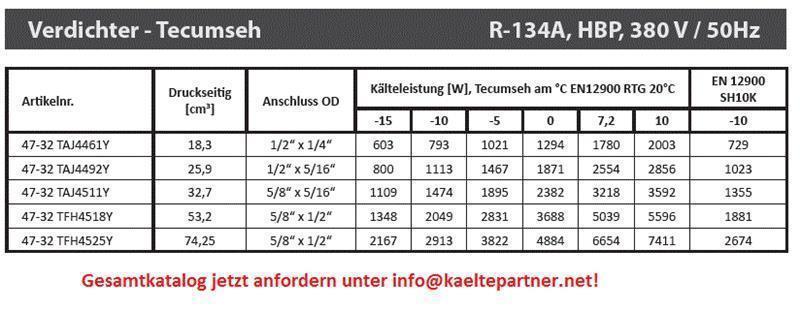 Verdichter Tecumseh TAJ 4511Y (POE), HBP - R134a, 400V- wird ersetzt durch AJ4511N-TZ