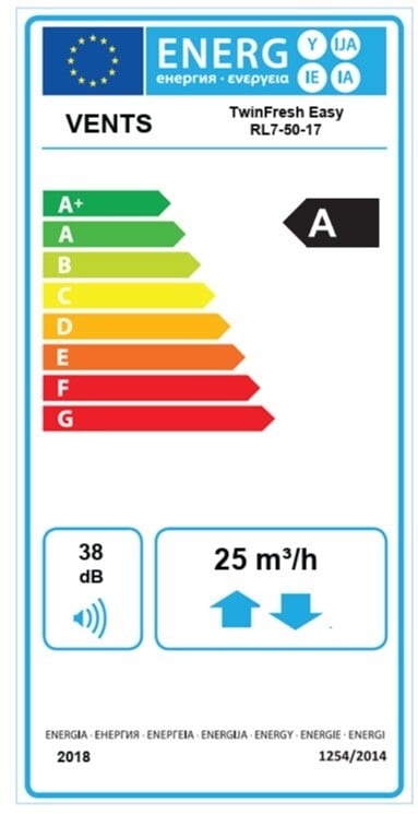 Lüftungsanlage (dezentrales Lüftungsgerät) KWL (kontrollierte Wohnraumlüftung) TwinFresh Easy RL7-50-17