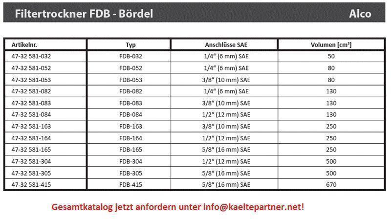 Filtertrockner ALCO, FDB-304, 1/2" SAE, Bördelanschluss, 059325