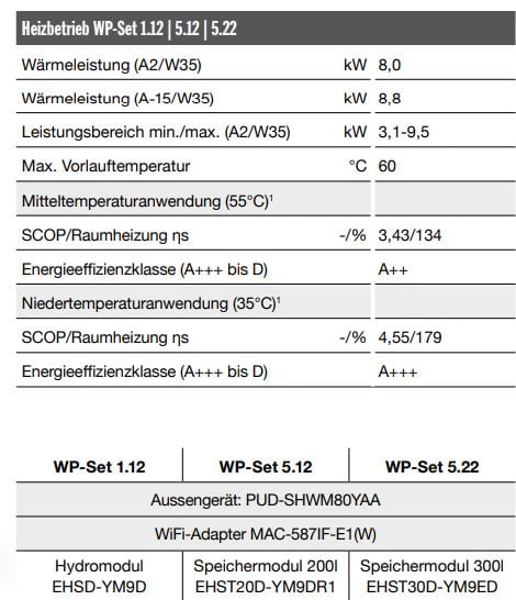 Luft/Wasser-Wärmepumpe Set 8 kW Mitsubishi Zubadan PUD-SHWM80YAA + Speichermodul 200l EHST20D-YM9DR1 + WiFi Adapter