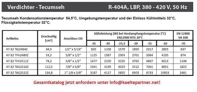 Verdichter Tecumseh TFH2480Z (POE), LBP - R404A, 400V/3F/50Hz, Rotalock - nicht lieferbar, ersetzt durch FH2480Z-XG