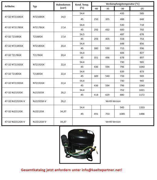 Verdichter Aspera Embraco NT2180GK, LBP - R404A, R507, R452A, 220-240V, 50Hz