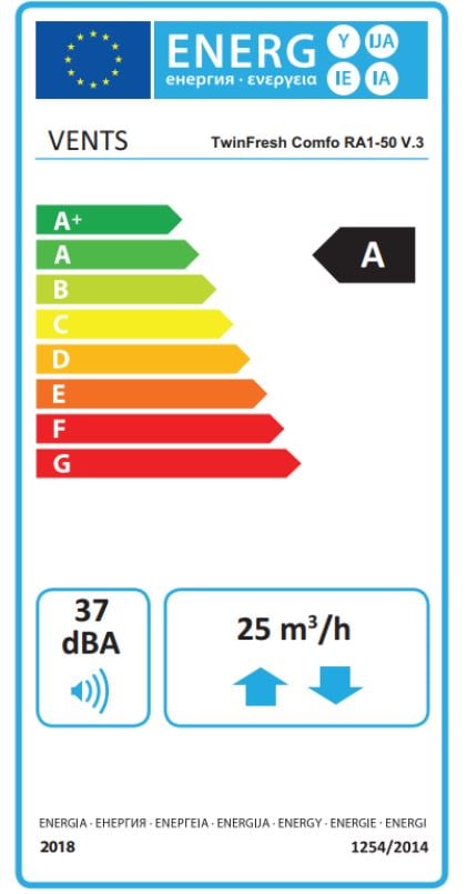Lüftungsanlage (dezentrales Lüftungsgerät) KWL (kontrollierte Wohnraumlüftung) TwinFresh Comfo RA1-50 V.3