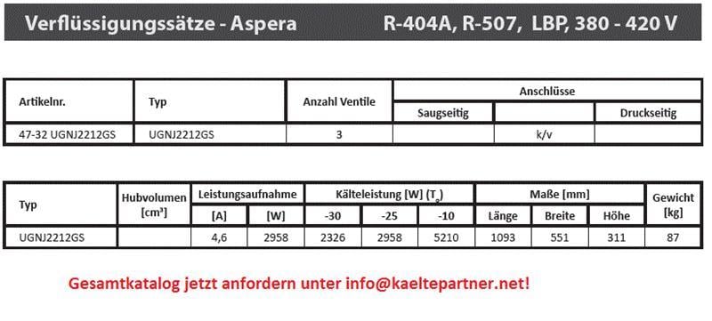 Diagramm, Handlung, Anzeigetafel, Plan