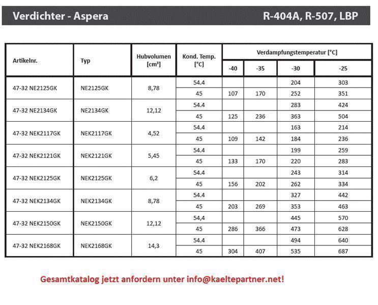 Verdichter Aspera Embraco NEK2168GK, LBP - R404A, R507, R452A, 220-240V, 50Hz