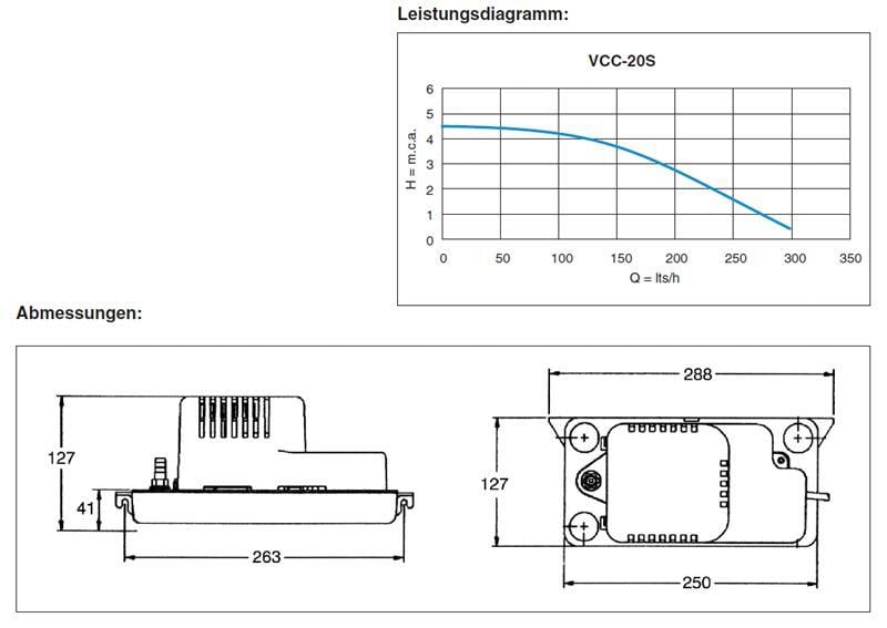 Little Giant VCC-20S Automatische Kondensatpumpe Behälterpumpe Tankpumpe 4,9L/min.