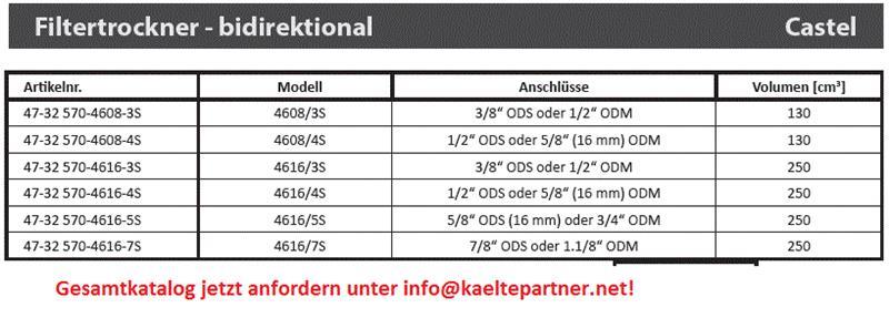 Filtertrockner bidirektional CASTEL 4616/4S, 1/2" ODS (12mm) - nicht lieferbar, ersetzt durch DB316/4S