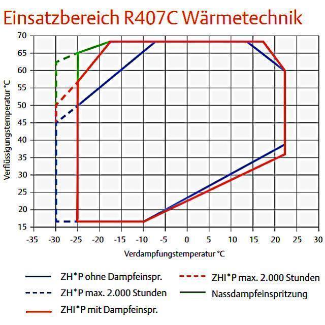 Copeland ZH21K4E-TFD-424 TANDEM Scroll Verdichter Kompressor Wärmepumpe R134A/R407C