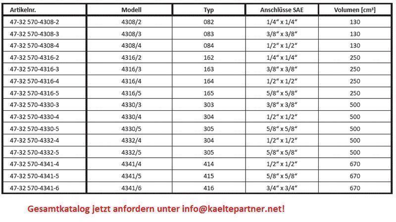 Filtertrockner Castel 4316/3, 163, 3/8" SAE, Bördelanschlüsse