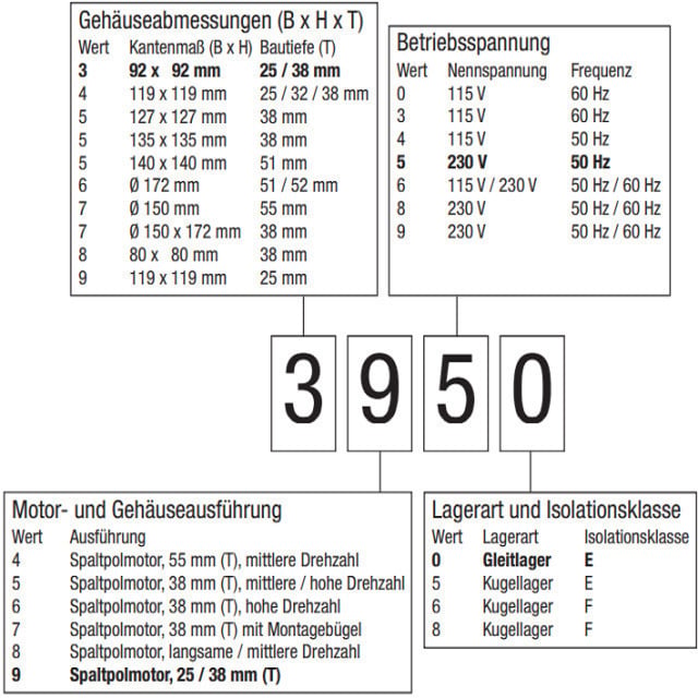 Axiallüfter / Axialventilator EBM 4650N, 119 x 119 x 38 mm, 230 V, 2650 U/Min