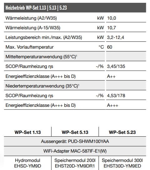 Luft/Wasser-Wärmepumpe Set 10 kW Mitsubishi Zubadan PUD-SHWM100YAA + Hydromodul EHSD-YM9D + WiFi Adapter