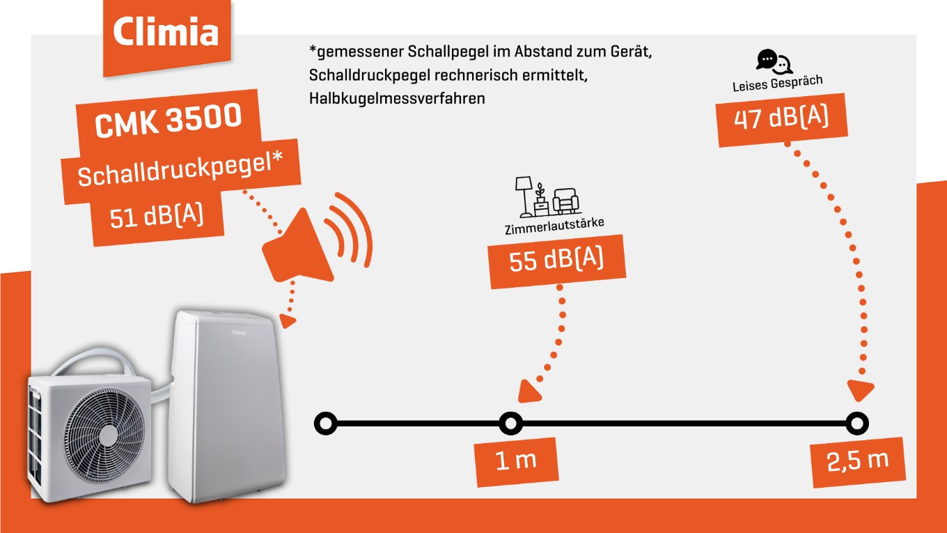 Climia CMK-3500 Inverter Split-Raumklimaanlage mobil (R32)
