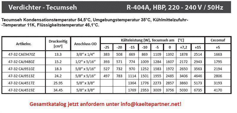Verdichter Tecumseh CAJ9513Z (POE), HBP - R404A, 220-240V/1/50Hz - Lötversion
