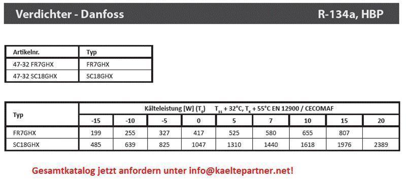 Verdichter SECOP / Danfoss SC12DL, MBP/HBP - R404A, R507, 220-240V, 50Hz