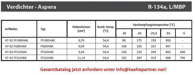 Verdichter Aspera Embraco FFI12HBK, R134a
