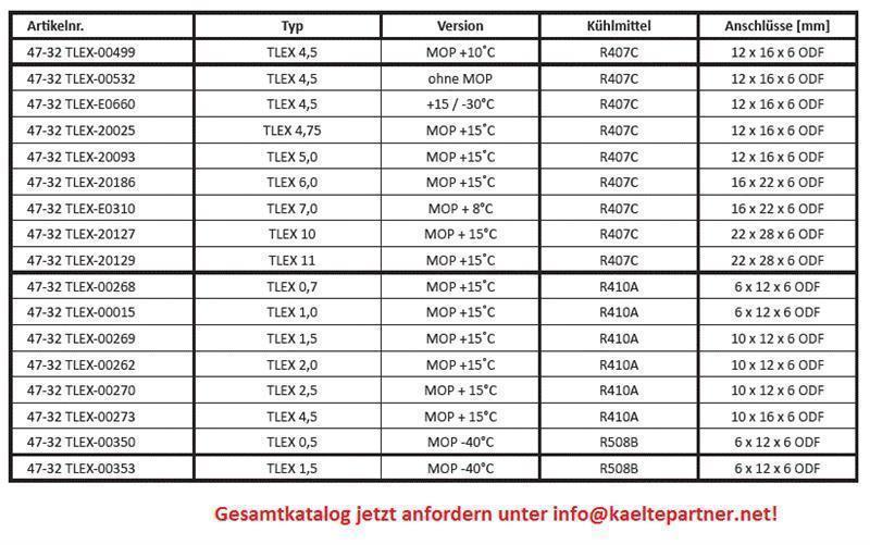Thermostatisches Expansionsventil Honeywell TLEX 11; R407C, MOP +15°C