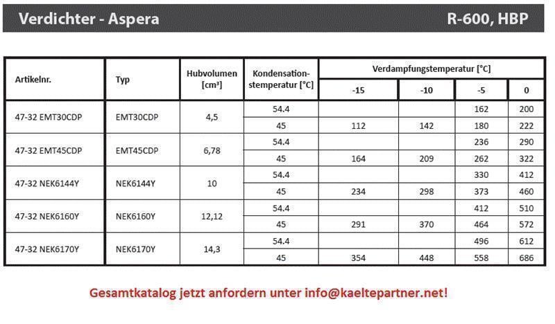 Verdichter Aspera Embraco EMT45CDP, HBP - R600a, 220-240V, 50Hz