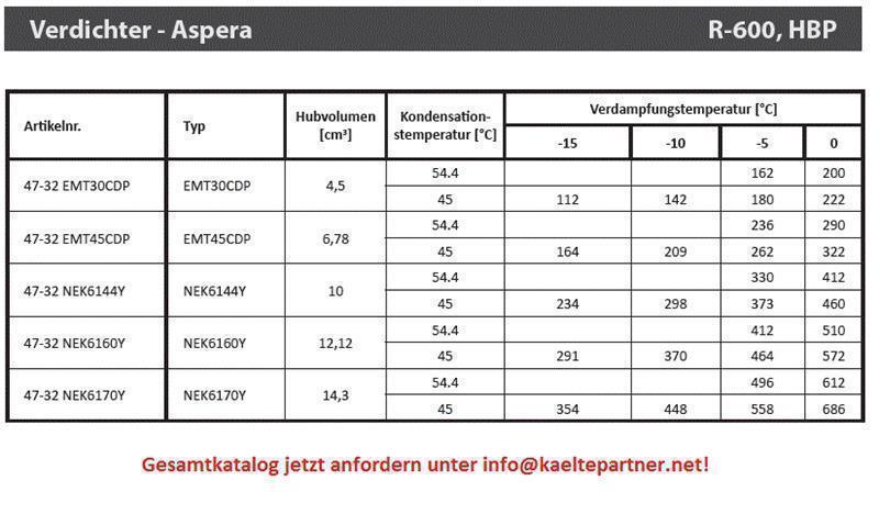 Verdichter Aspera Embraco NEK6170Y, HBP - R600a, 220-240V,50Hz