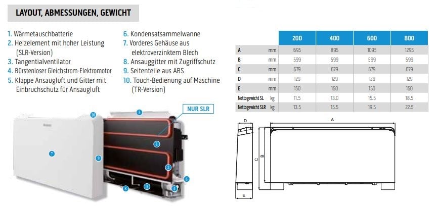 Olimpia Splendid Bi2 AIR Ultraslim Gebläsekonvektor SL AIR 800 DC TR