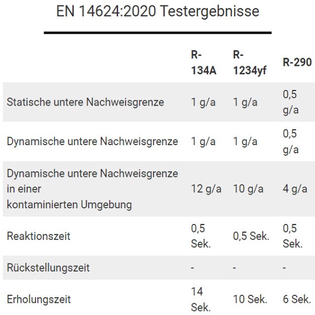 Bosch 1820010 elektronisches Lecksuchgerät CS LD 1.0 alle gängigen Kältemittel (FCKW, HFCKW, HFKW, HFO, HC (brennbare) Kältemittel/ Gase & NH3)