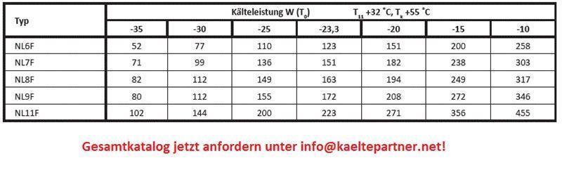 Verdichter SECOP / Danfoss NL11MF, MBP - R134a, 220-240V, 50Hz