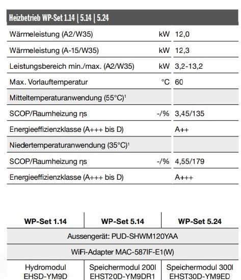 Luft/Wasser-Wärmepumpe Set 12 kW Mitsubishi Zubadan PUD-SHWM120YAA + Hydromodul EHSD-YM9D + WiFi Adapter