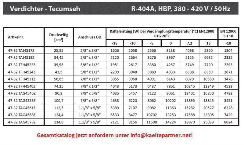 Verdichter Tecumseh TAJ4517Z (POE), HBP - R404A, 400V/3/50Hz- wird ersetzt durch AJ4517P-TZ