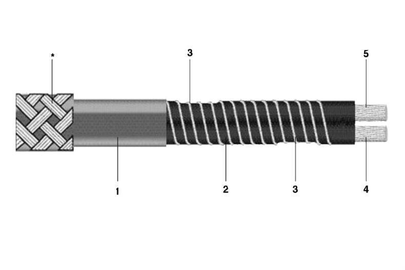 Türrahmen-Heizung / Heizung Silikon 30 Watt/m feste Wattleistung 1m