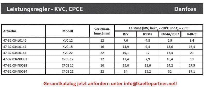 Leistungsregler Danfoss KVC 22, Anschluss 22 mm ODS