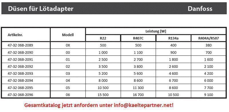 Düseneinsatz Expansionsventil thermostatisch Danfoss T2/TE2, 02, Lötadapter