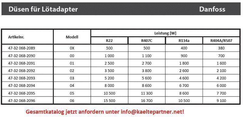 Düseneinsatz Expansionsventil thermostatisch Danfoss T2/TE2, 02, Lötadapter