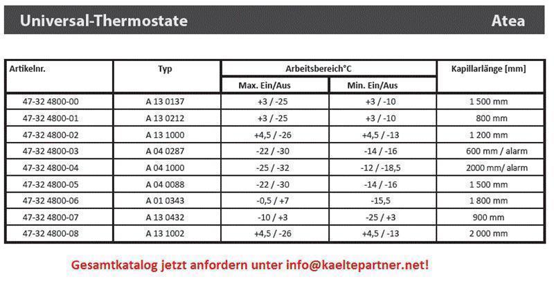 Thermostat ATEA, A13 0137, max +3/-25; min +3/-10, L = 1500 mm