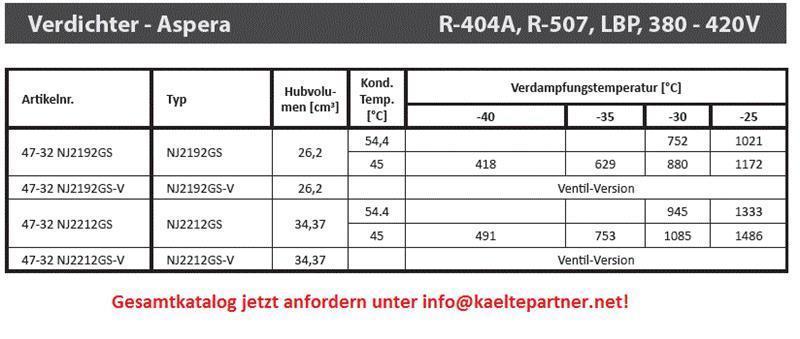 Verdichter Aspera Embraco NJ2212GS, LBP - R404A, R507, R452A, 380-420V, 50Hz, Lötverbindung