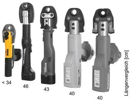 REMS Radialpresse PRESSZANGEN MINI SET BMP 1/4-3/8-1/2-5/8" L-BOXX