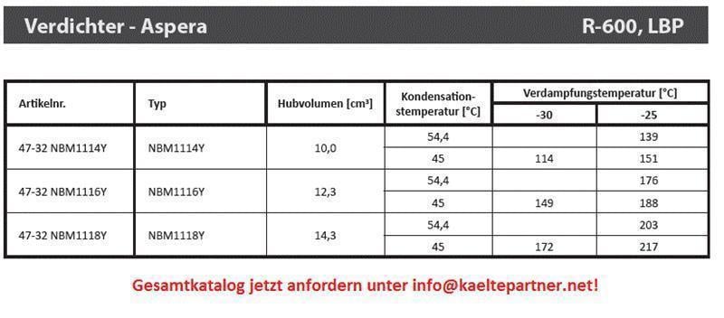 Verdichter Aspera Embraco NBY1118Y, LBP - R600a, 220-240V, 50Hz