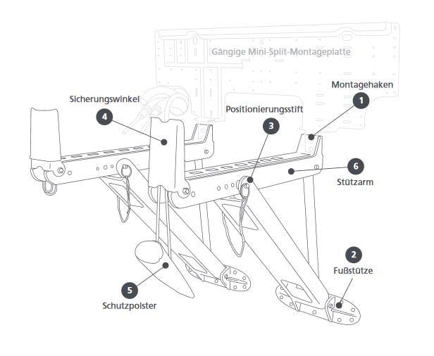 Montagehilfe Mighty Bracket für Mini-Split Klimaanlagen Rectorseal 97705