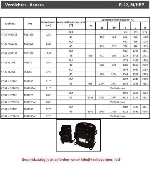 Verdichter Aspera Embraco NJ9238E, H/MBP - R22, 230V, 50Hz
